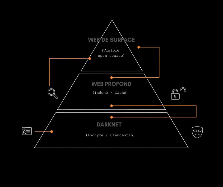 Doctrine fondamentale OSINT et Renseignement Source Ouverte